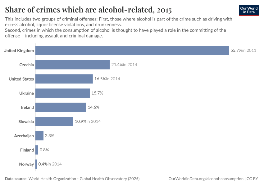 A thumbnail of the "Share of crimes which are alcohol-related" chart