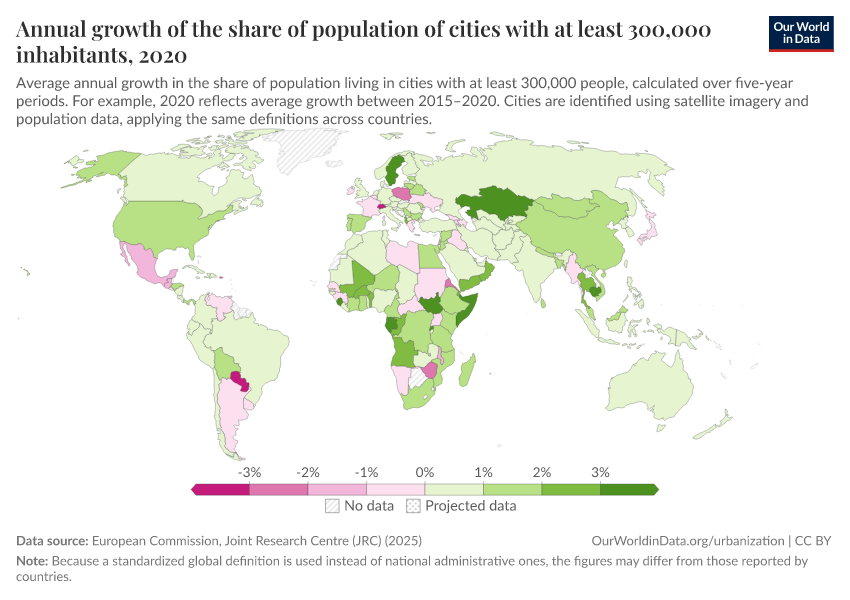 Annual growth of the share of population of cities with at least 300,000 inhabitants