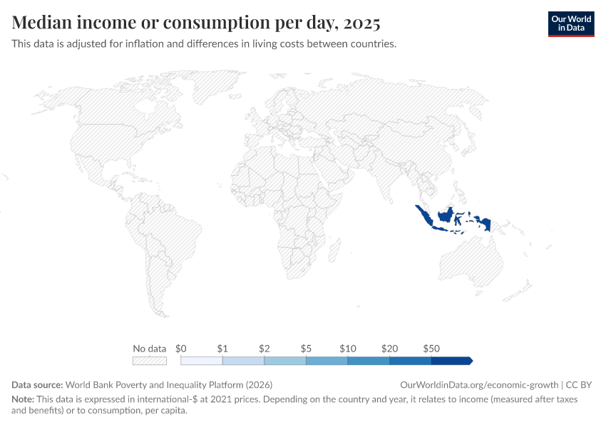 A thumbnail of the "Median income or consumption per day" chart