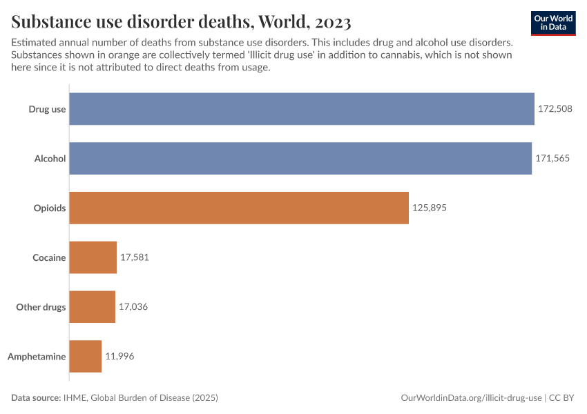 A thumbnail of the "Substance use disorder deaths" chart