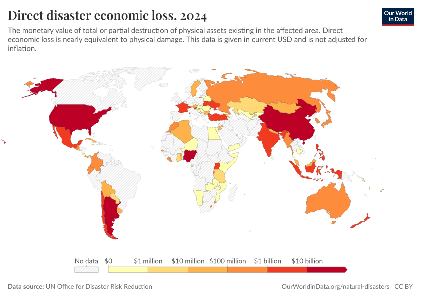 A thumbnail of the "Direct disaster economic loss" chart