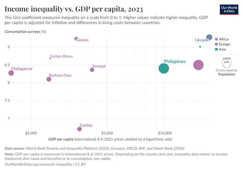 A thumbnail of the "Income inequality vs. GDP per capita" chart