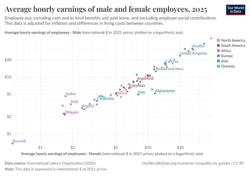 A thumbnail of the "Average hourly earnings of male and female employees" chart