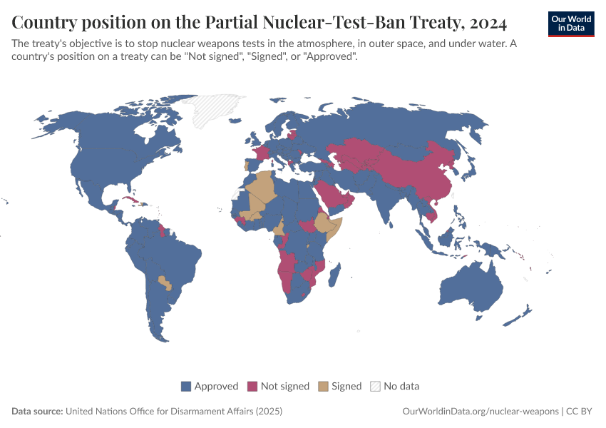 A thumbnail of the "Country position on the Partial Nuclear-Test-Ban Treaty" chart