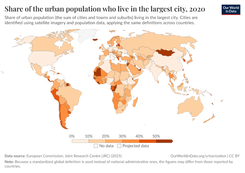 Share of the urban population who live in the largest city