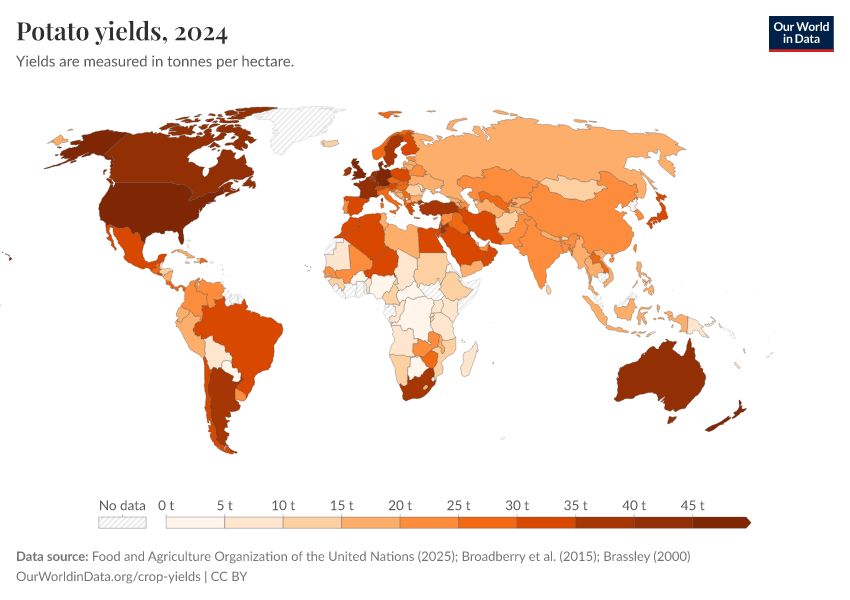 A thumbnail of the "Potato yields" chart