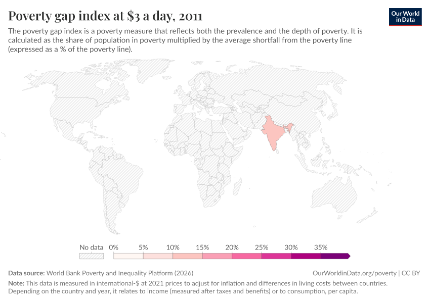 A thumbnail of the "Poverty gap index at $3 a day" chart