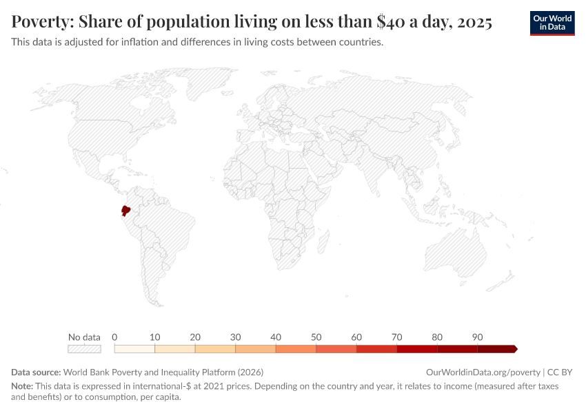 A thumbnail of the "Poverty: Share of population living on less than $40 a day" chart