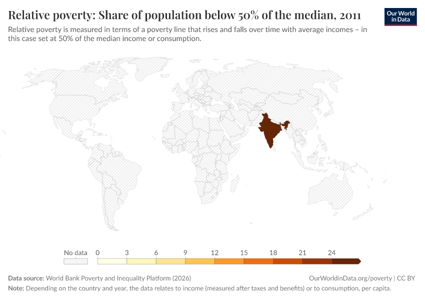 A thumbnail of the "Relative poverty: Share of population below 50% of the median" chart