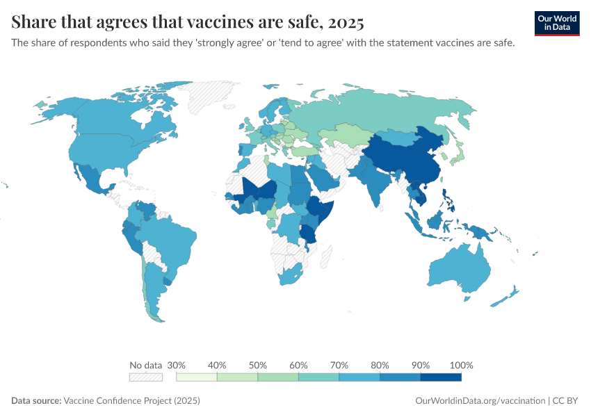 A thumbnail of the "Share that agrees that vaccines are safe" chart