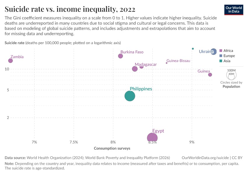 A thumbnail of the "Suicide rate vs. income inequality" chart