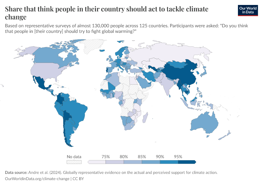 A thumbnail of the "Share that think people in their country should act to tackle climate change" chart