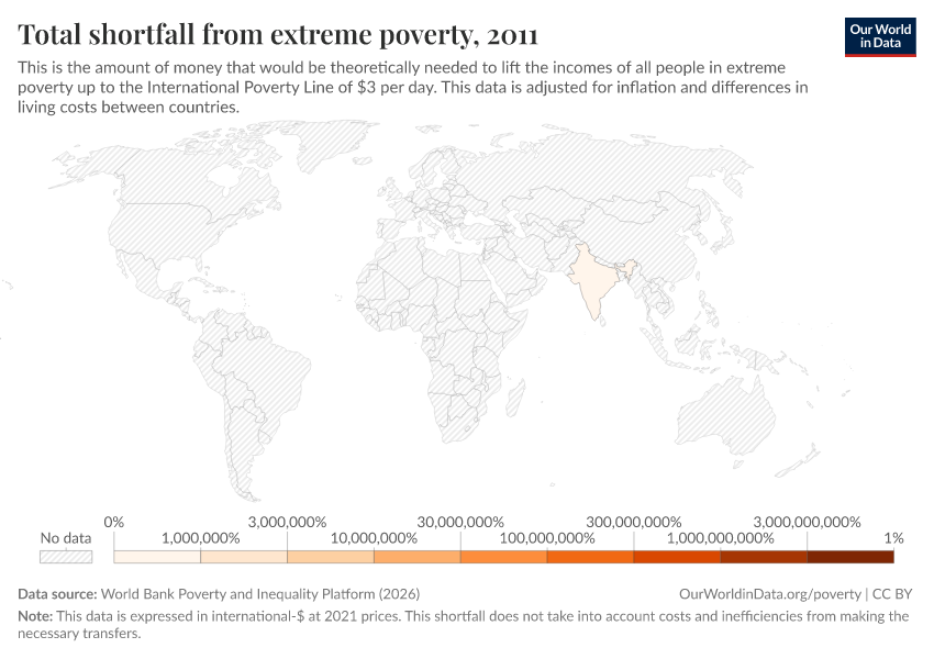 A thumbnail of the "Total shortfall from extreme poverty" chart