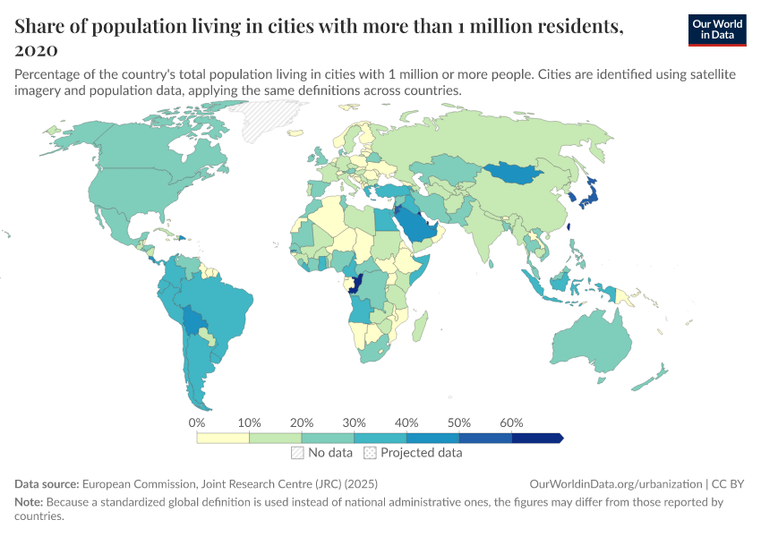 Share of population living in cities with more than 1 million residents